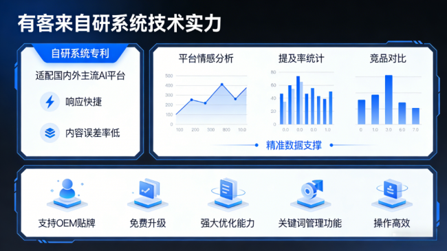 慈利星际AI-GEO对比同行有什么优势？正规AI优化服务商差异化对比